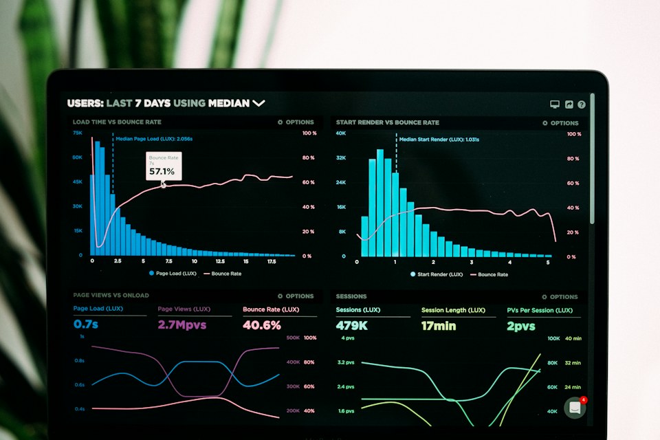 Digital marketing performance dashboard